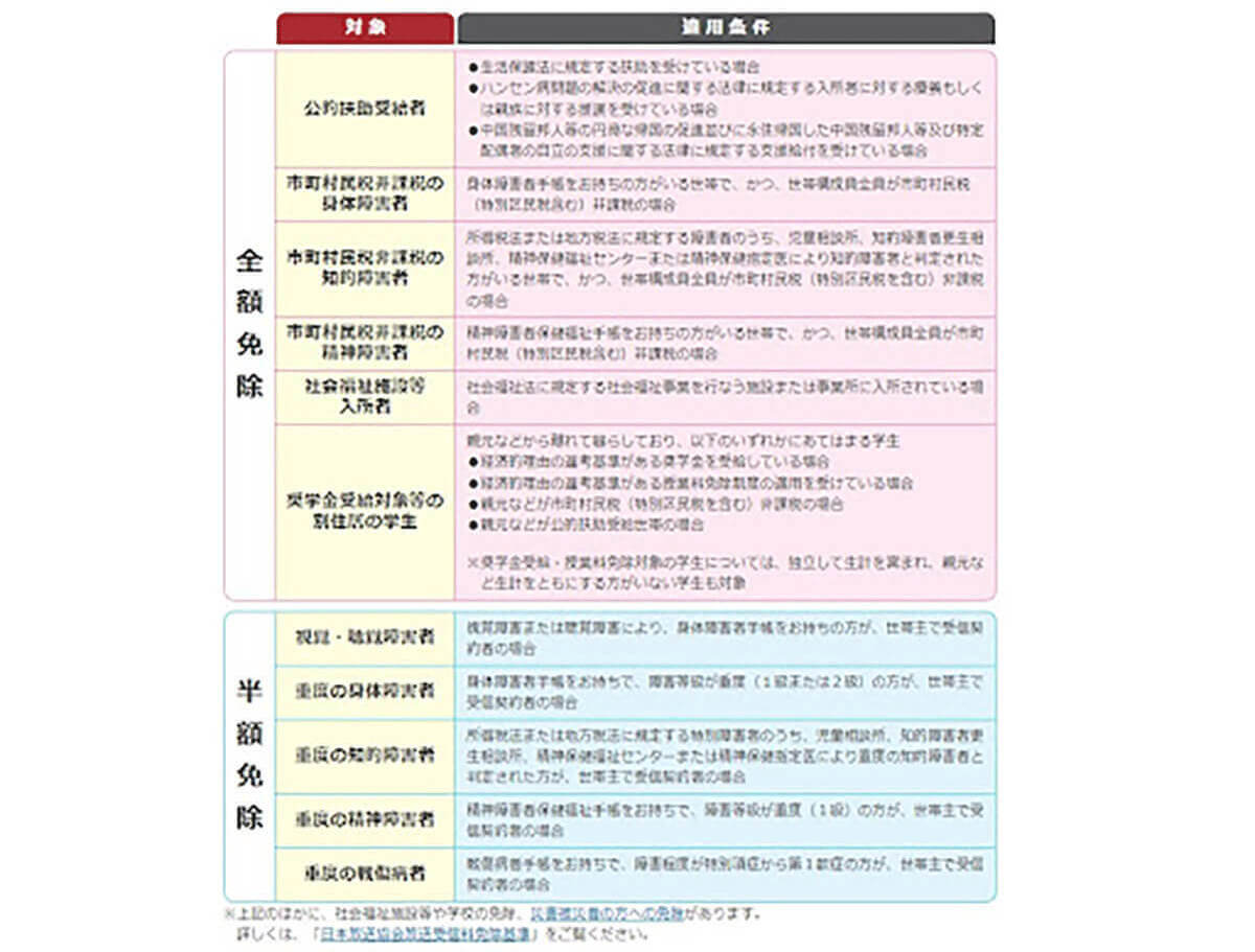 NHKのネット配信が必須業務化！　NHK受信料は「スマホ保有で支払い義務が生じる」のか？