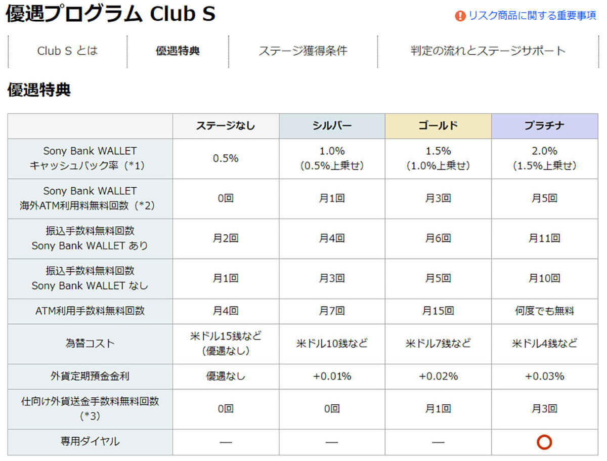 ネット銀行「ATM出金手数料」が一番お得に利用できるのはどこ？