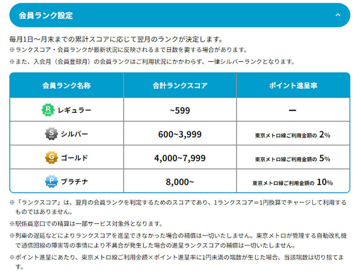 意外と知らない首都圏の鉄道利用で貯まるポイントサービス、最大17％還元も！