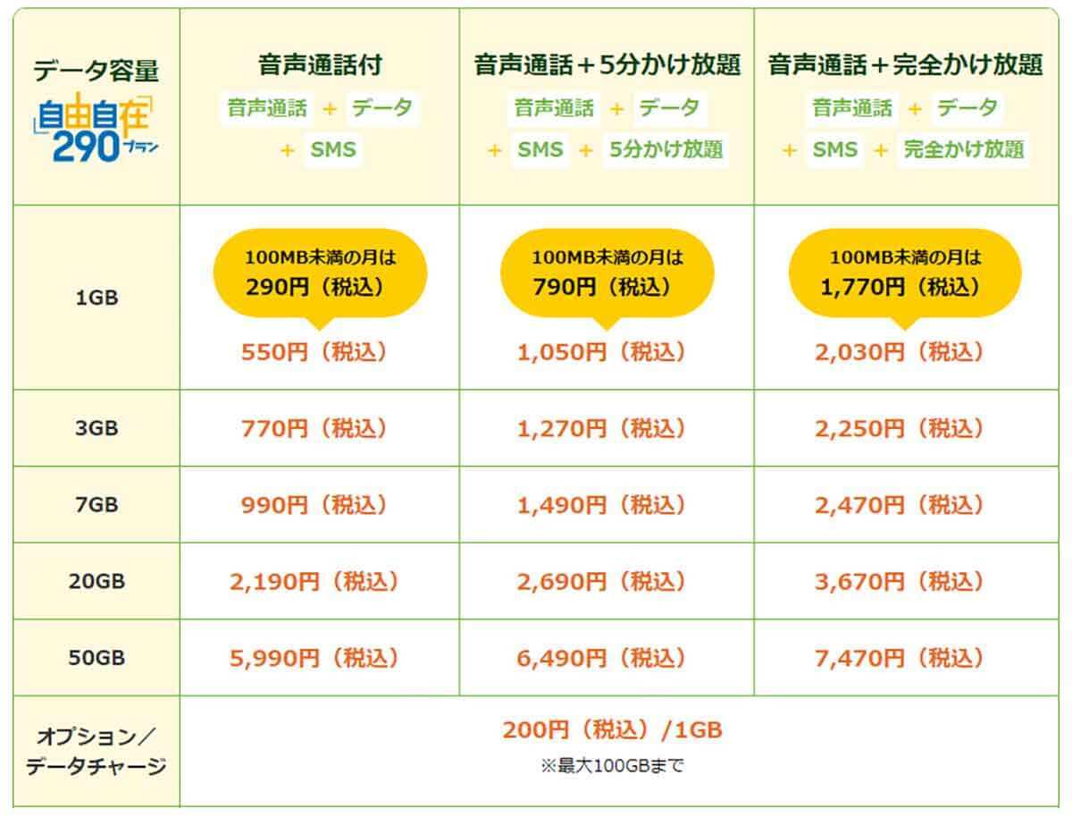 楽天モバイルからの乗り換え先、各社出そろったプラン検証まとめ！　本当はどこがオススメ？