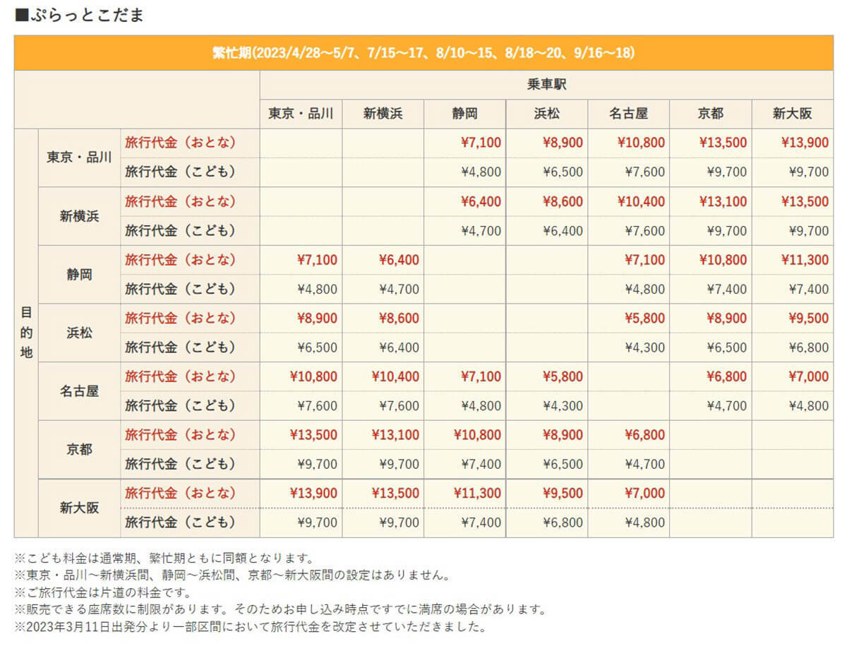 【2023】ぷらっとこだまの新幹線の往復料金は本当に格安?他の切符と区間料金比較