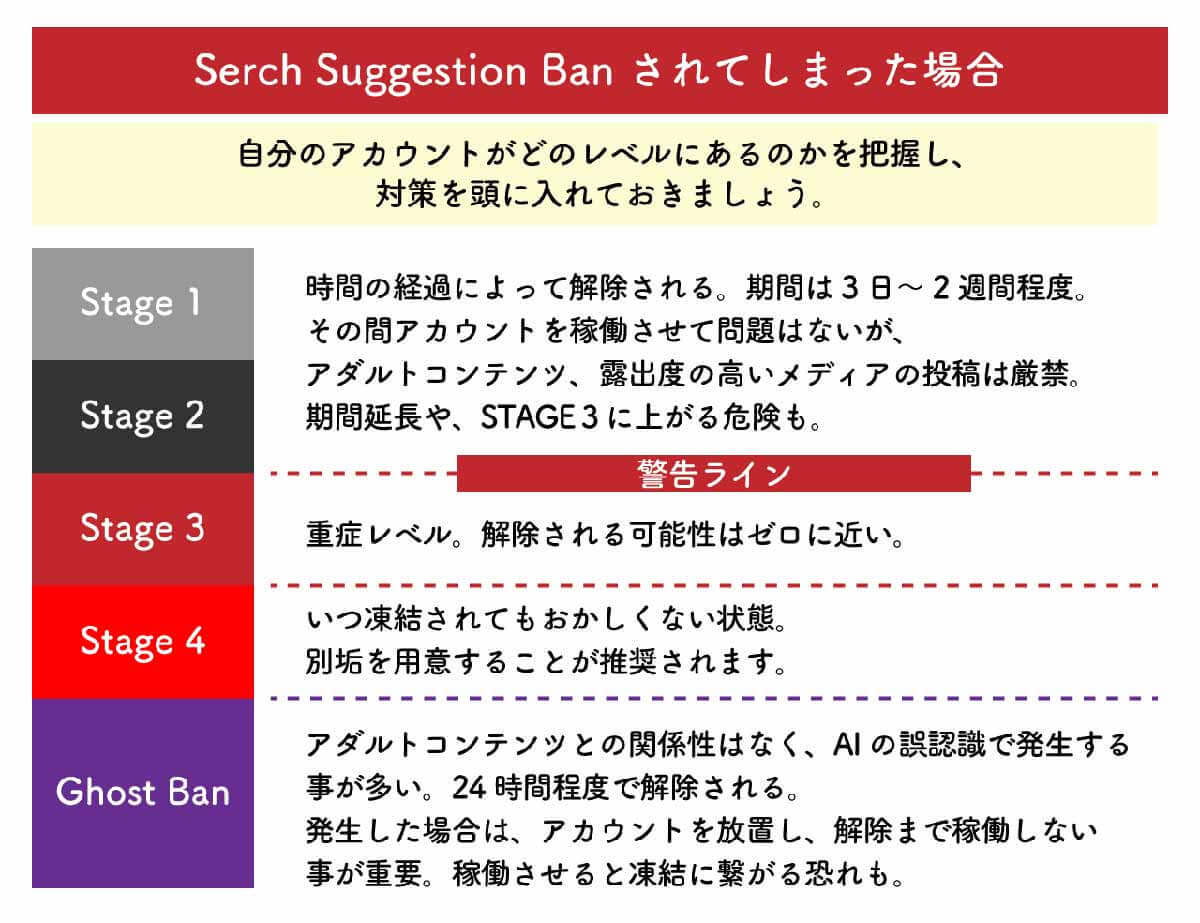 X(旧Twitter)でシャドウバンされている?チェック方法・対処方法と便利なツール