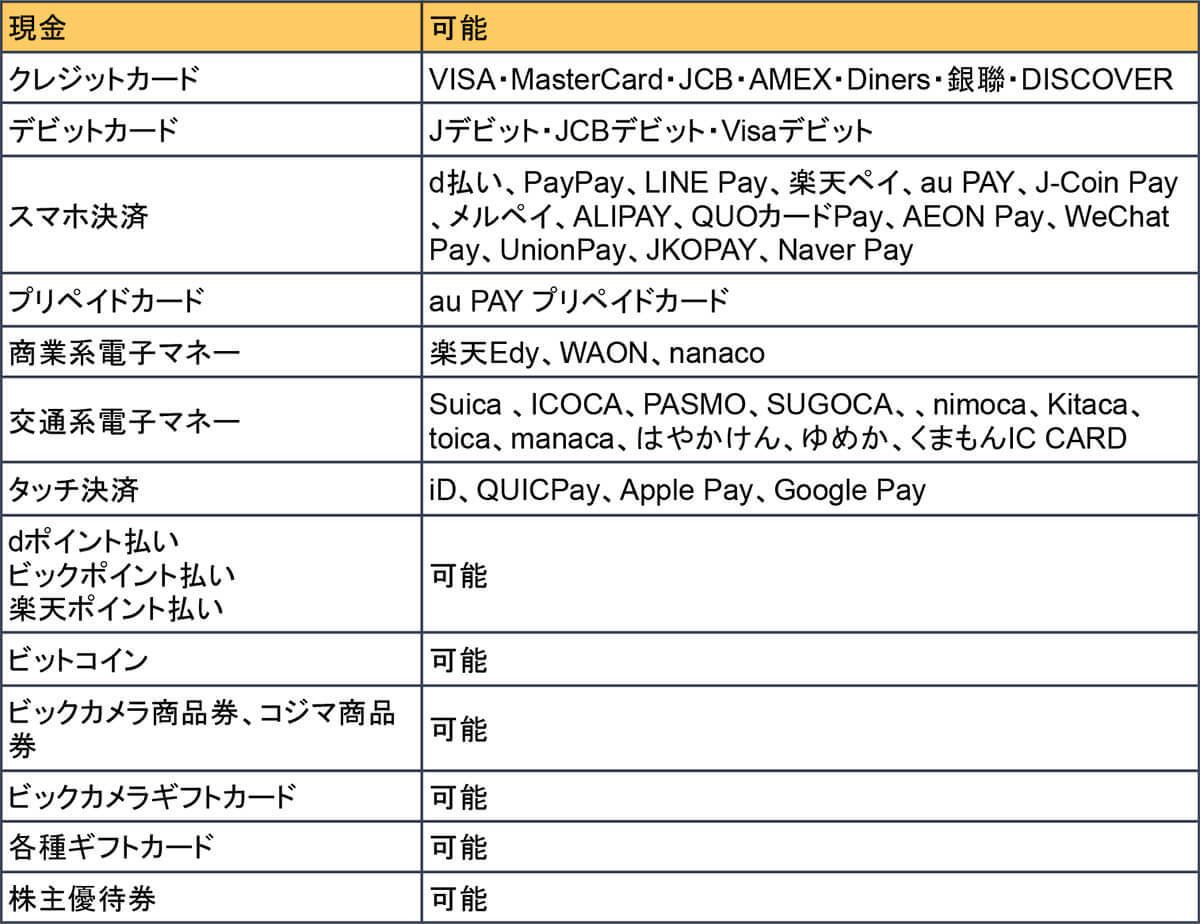 ビックカメラでd払いは使える？dポイントは貯まる＆支払いに使えるのか解説