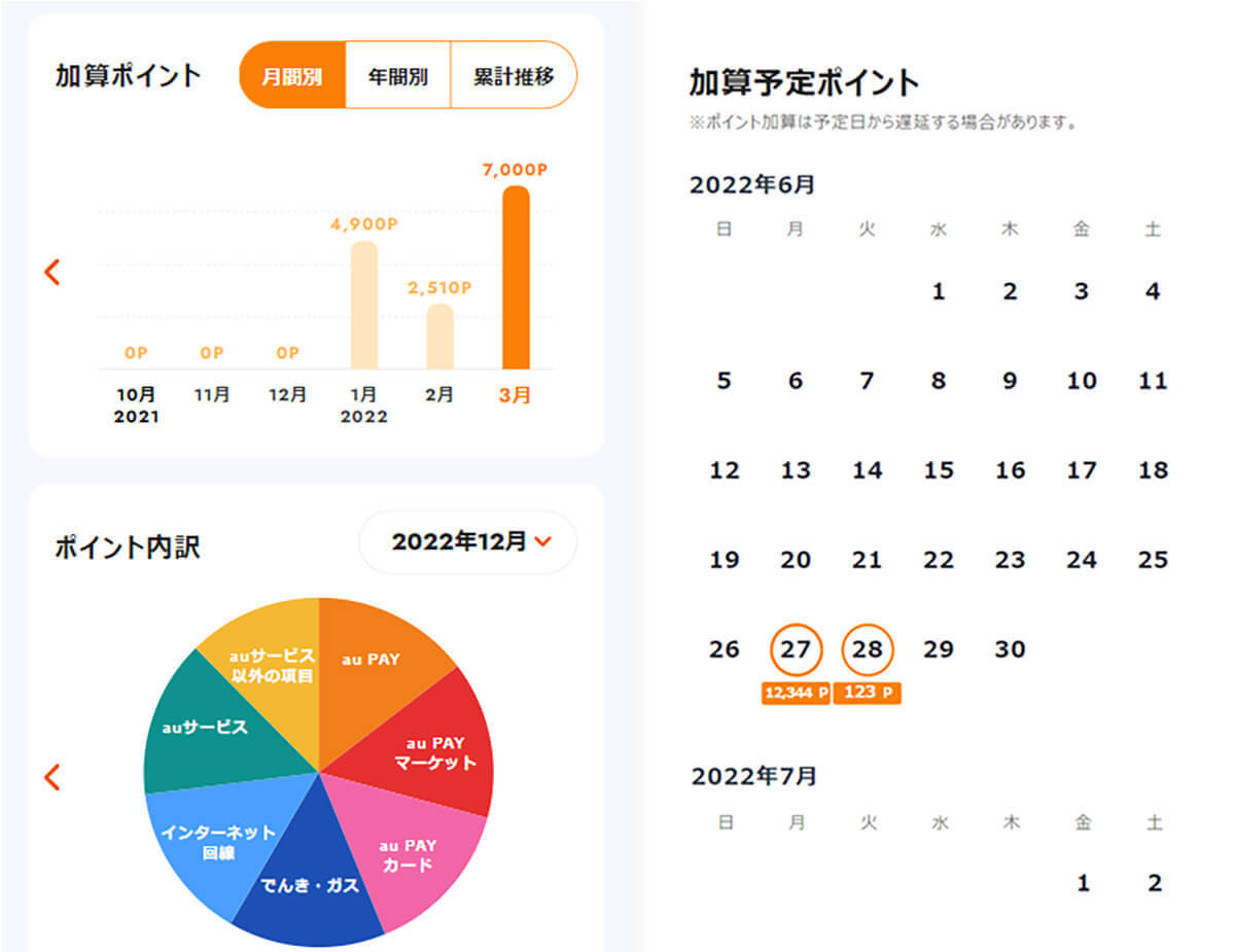 auスマホユーザーに朗報！「au Ponta ポータル」7月開始、au PAY決済で最大5％還元