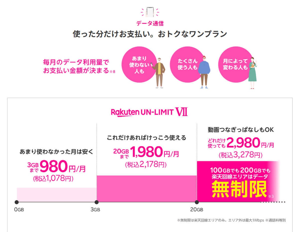 楽天モバイルが10月末で「実質0円終了」でも使い続けたほうがいい4つのメリットとは