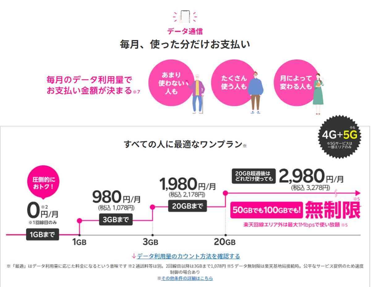 5G対応「iPhone SE(第3世代)」を購入するときは 4G契約のままでは使えないことがあるってホント?