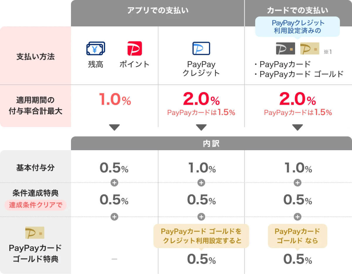 かつやでPayPayは利用可能？ 支払方法一覧とお得な支払い方法