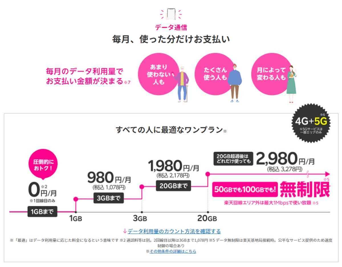 「楽天モバイル」に乗り換える前に知っておきたい10のこと 注意すべきポイントも解説