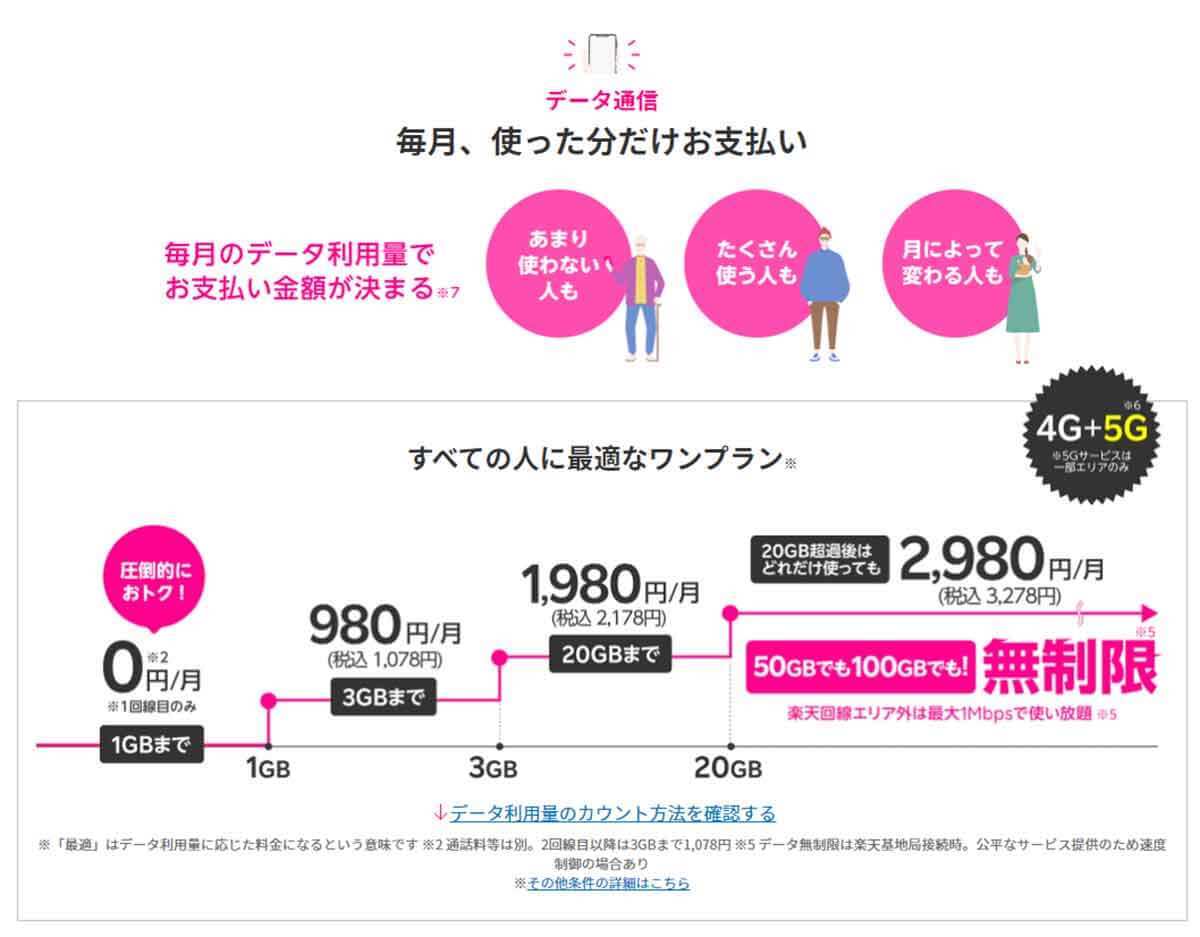 どうしてahamo（アハモ）は100GBの「大盛りプラン」を投入したのか？　その納得のワケ