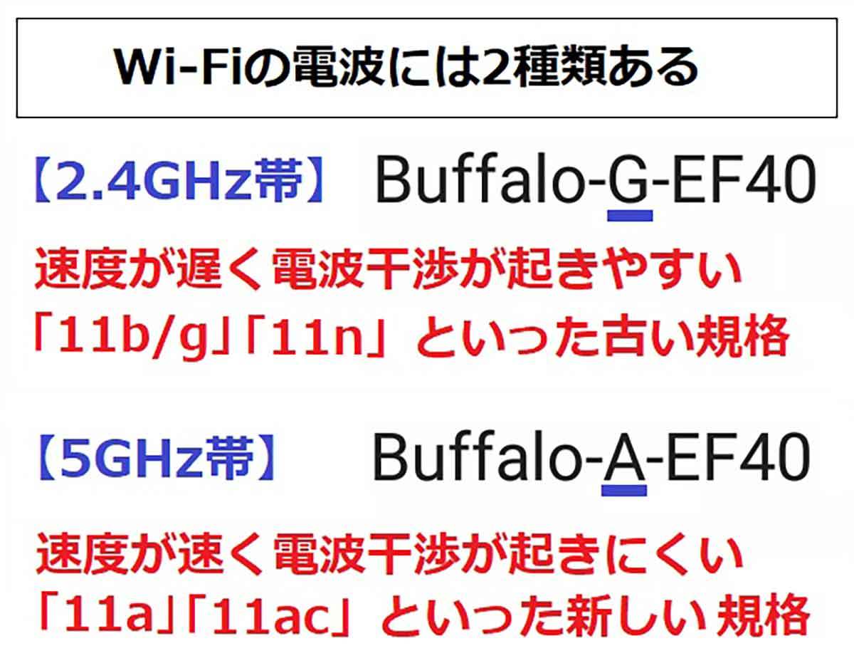 マンションのWi-Fi（無線LAN）が急につながらなくなる原因と試したい5つの解決法