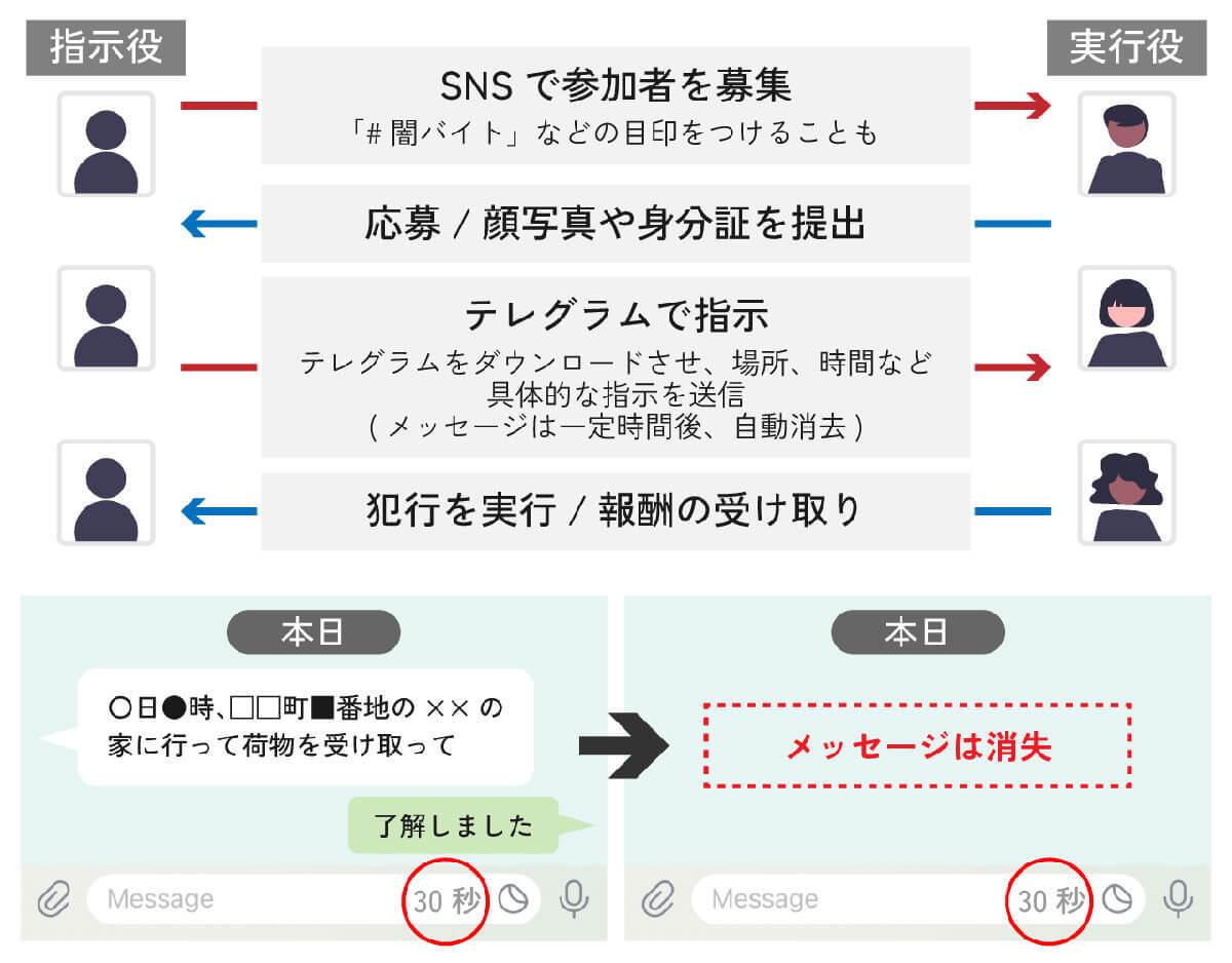 意外と知らない「テレグラム」は見るだけ、登録するだけでも危険なのか