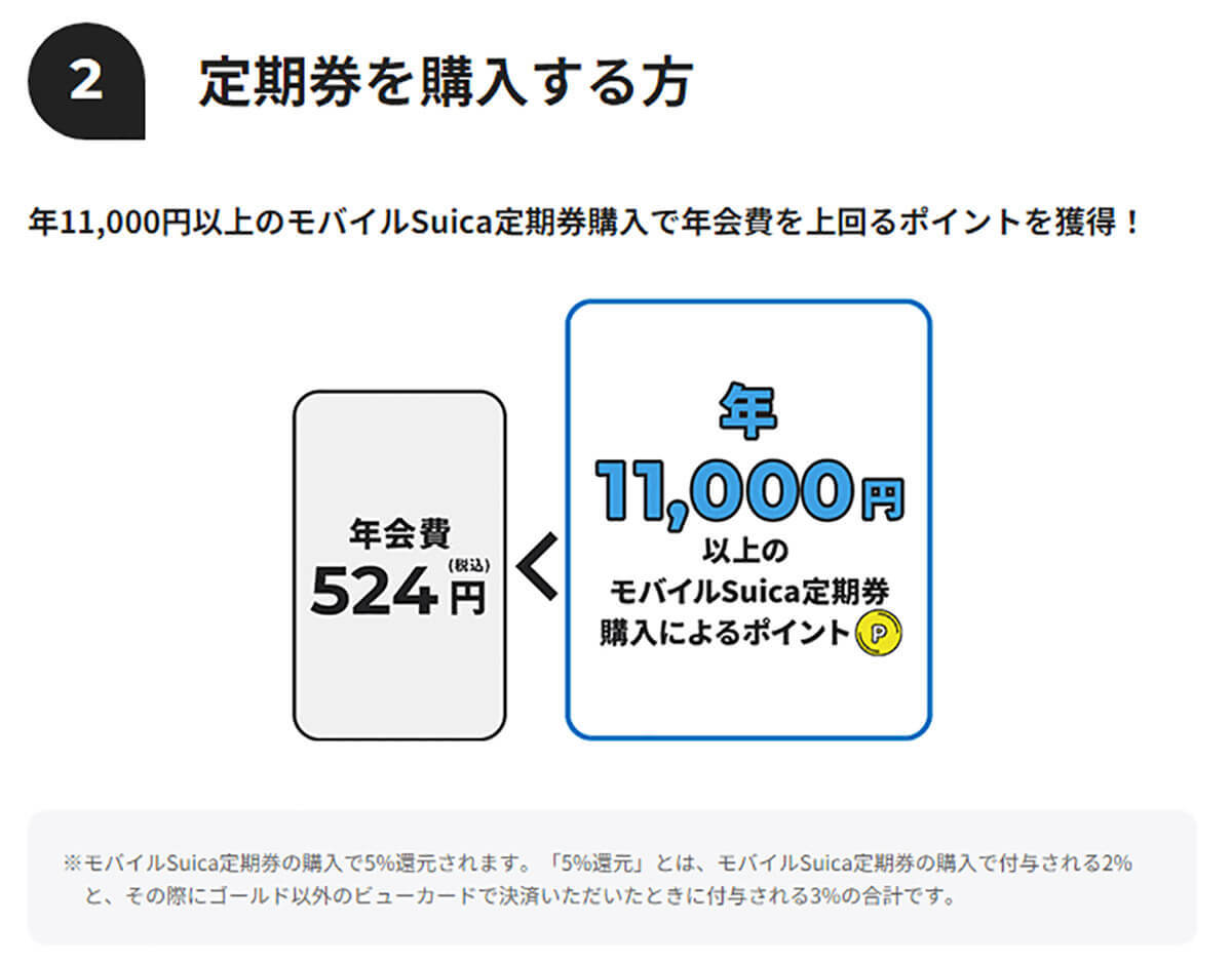 JR東日本Suica対応「ビューカード」年会費を無料にするワザ！　簡単に元を取れるのはどれ？