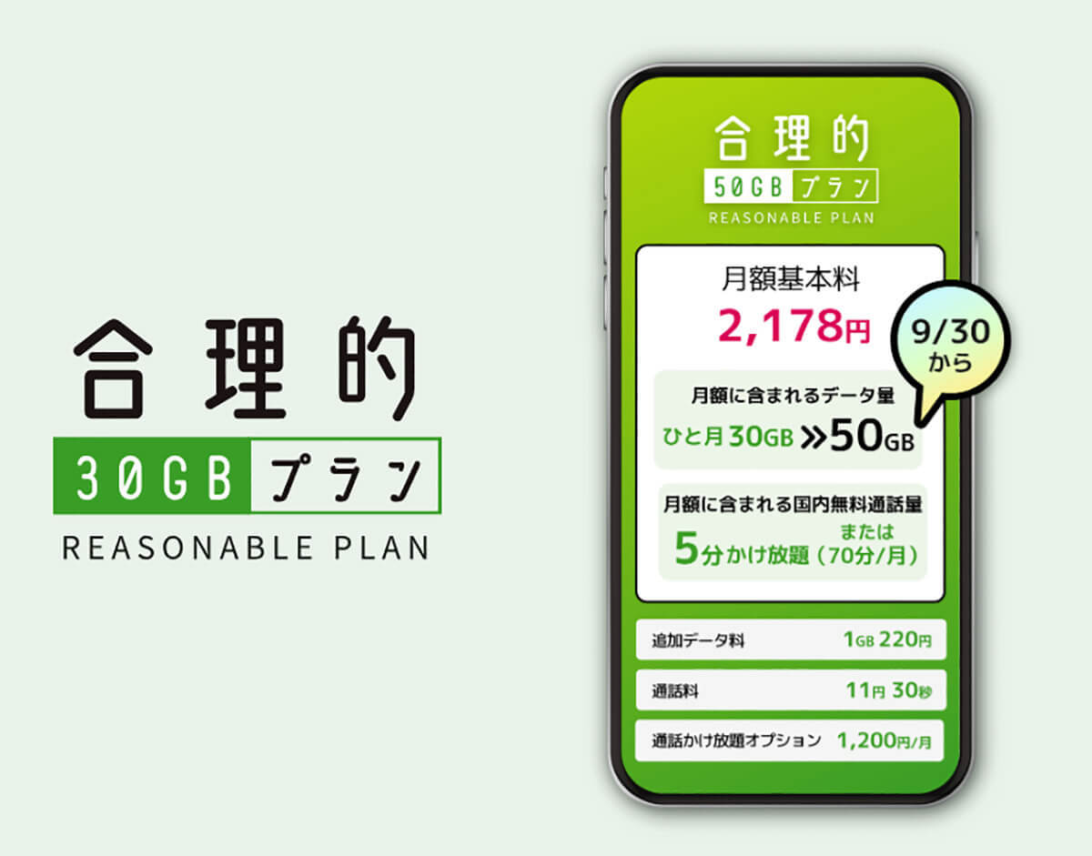 ドコモのahamoが20GB→30GBに増量でも料金据え置き！　本当にお得か他社プランと比較してみた