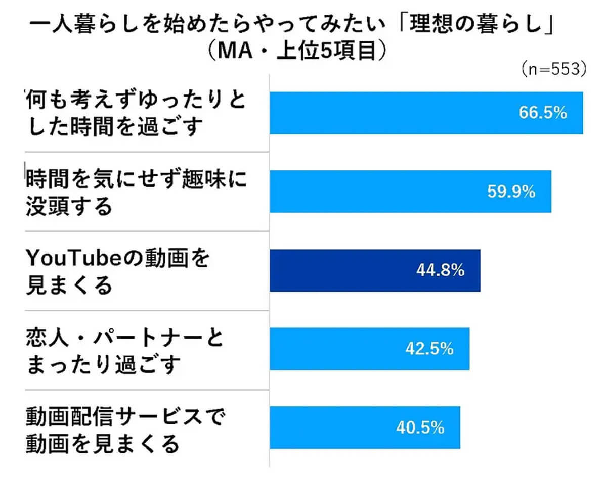 引っ越しブルーの原因は「Wi-Fiが繋がらない」が1位！ネット環境の不備が新ストレスに