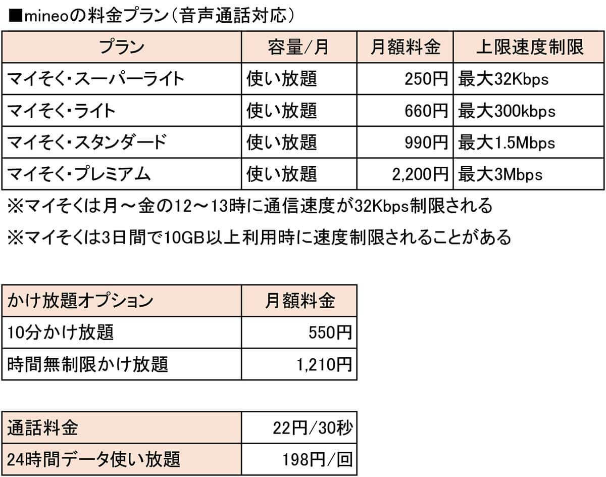 ガラケーからスマホに乗り換えるのにオススメな格安SIMはどこ？【月3GB以下】