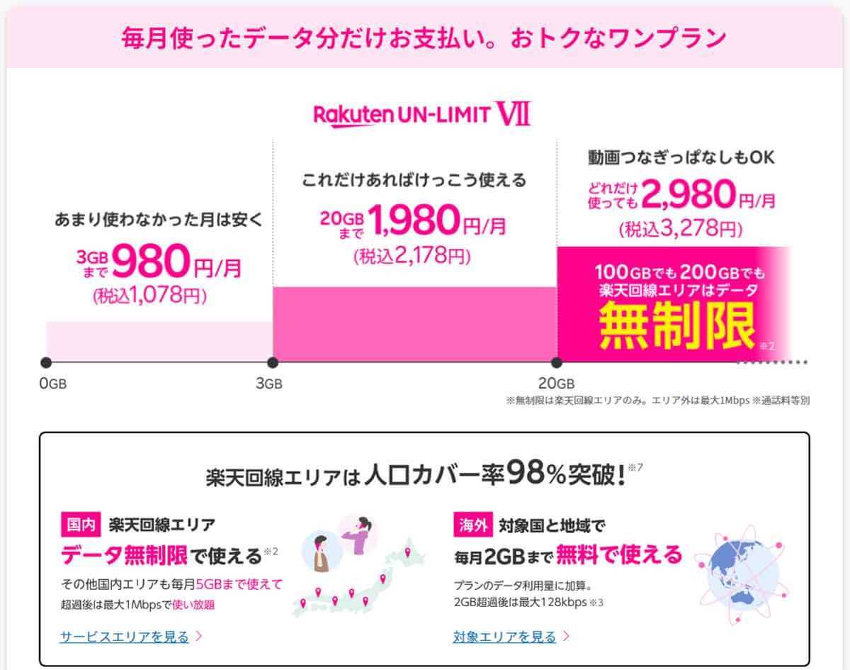 格安SIMが月額110円!? 2023年1月スタートの「新世界モバイル」って何？