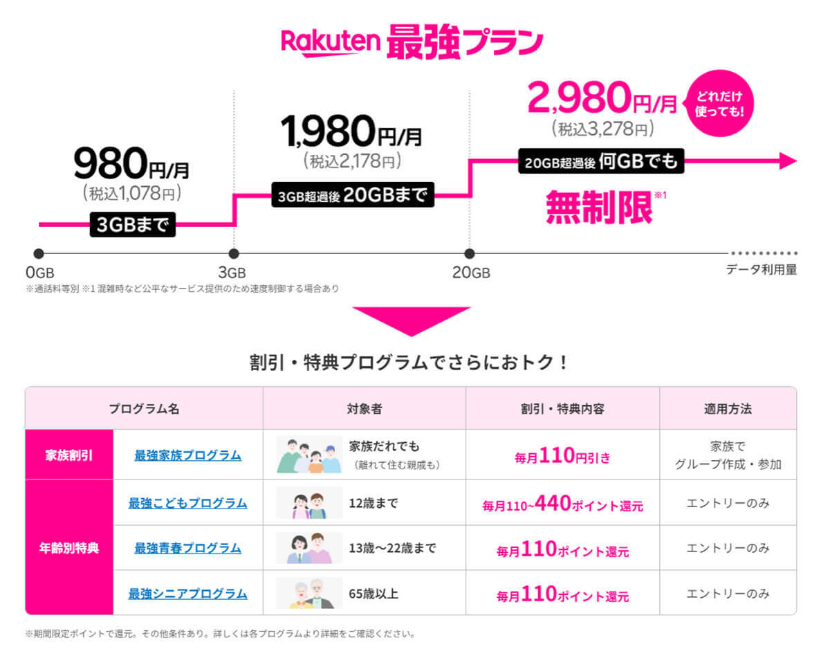 アナタはどっち派？ ドコモと楽天モバイルのメリット＆デメリットを徹底比較！