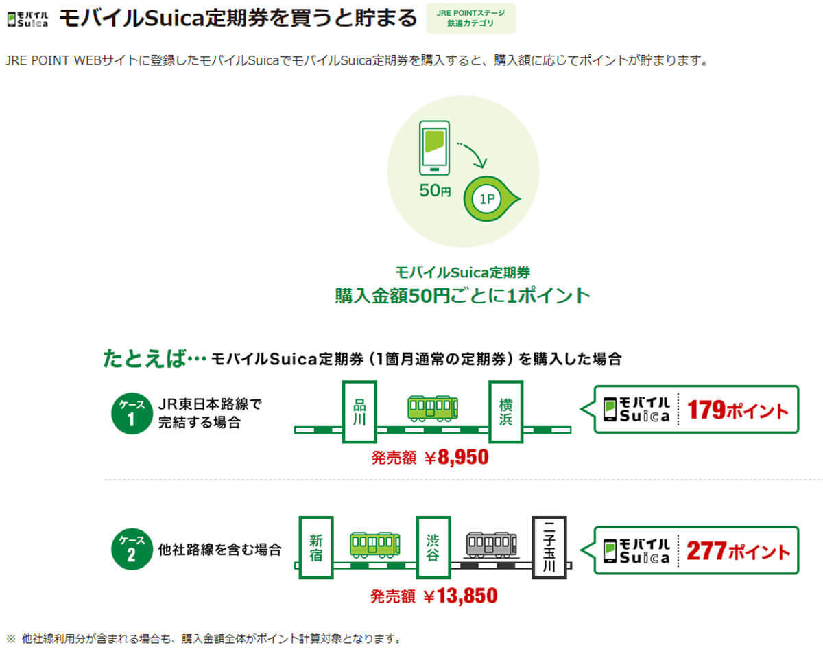 意外と知らない首都圏の鉄道利用で貯まるポイントサービス、最大17％還元も！