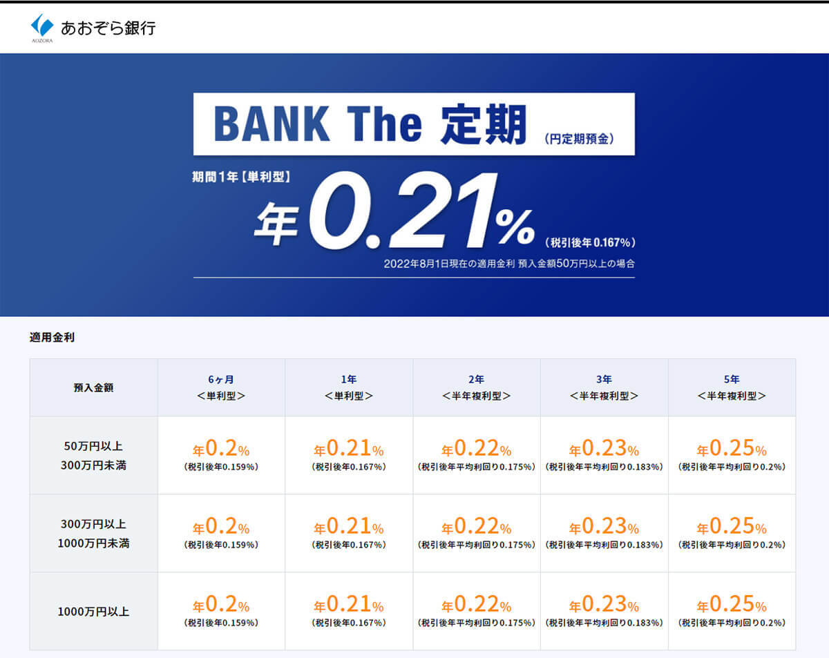 ネット銀行金利ランキング、2位新生銀行(0.30%)、1位は？【2022年8月版】