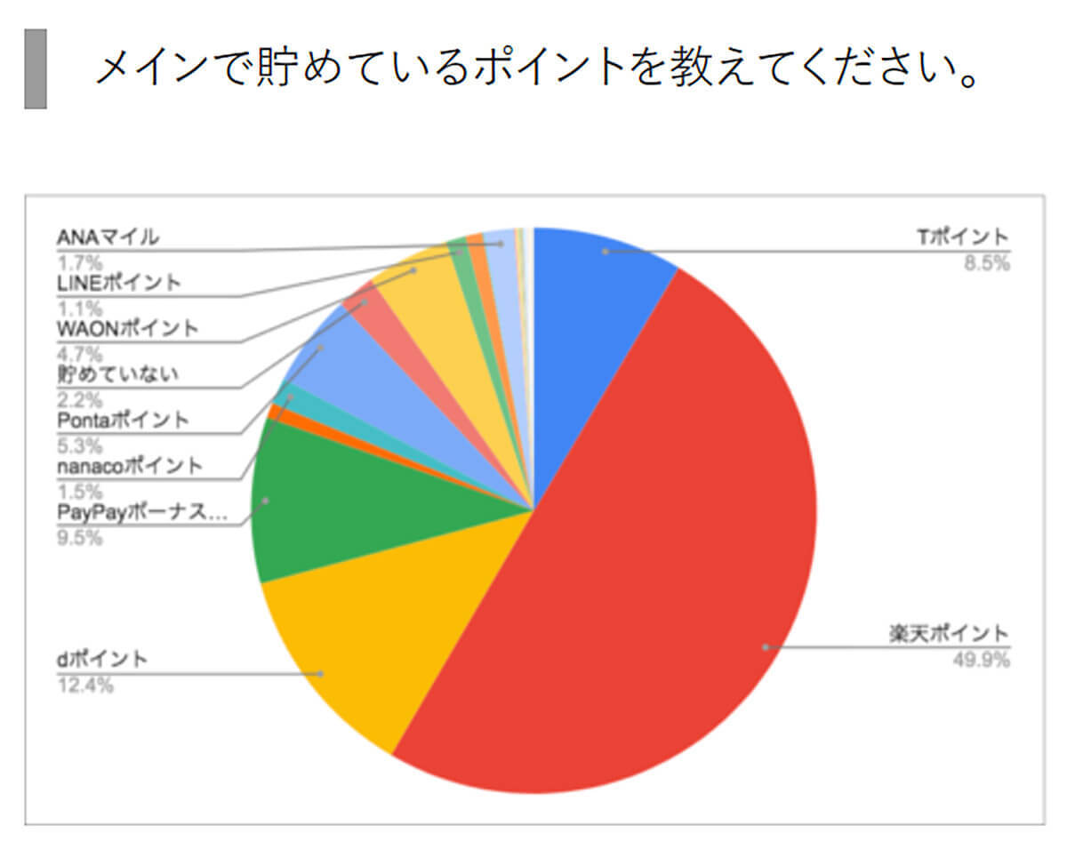 クレカは楽天、QRコード決済はPayPayしか勝たん【エレビスタ調べ】