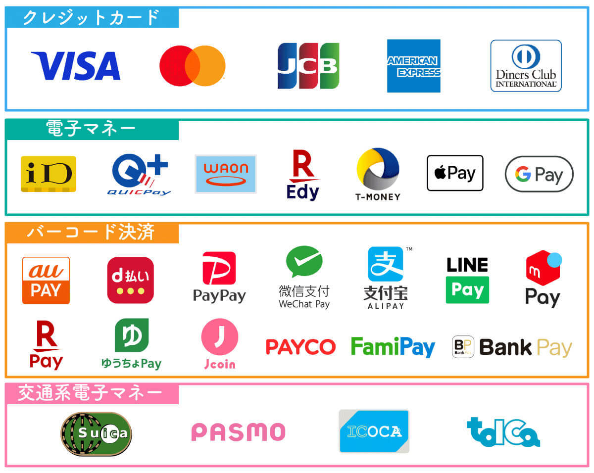 ウエルシアの支払い方法一覧！PayPay、d払いは使える？お得なポイントの貯め方も