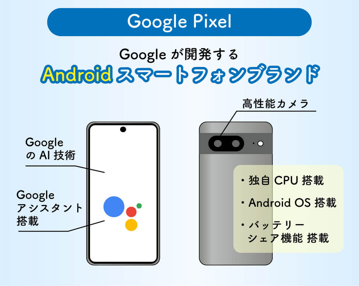 Google Pixel（グーグルピクセル）とAndroid（アンドロイド）の違いを画像付き解説：代表的な端末例も