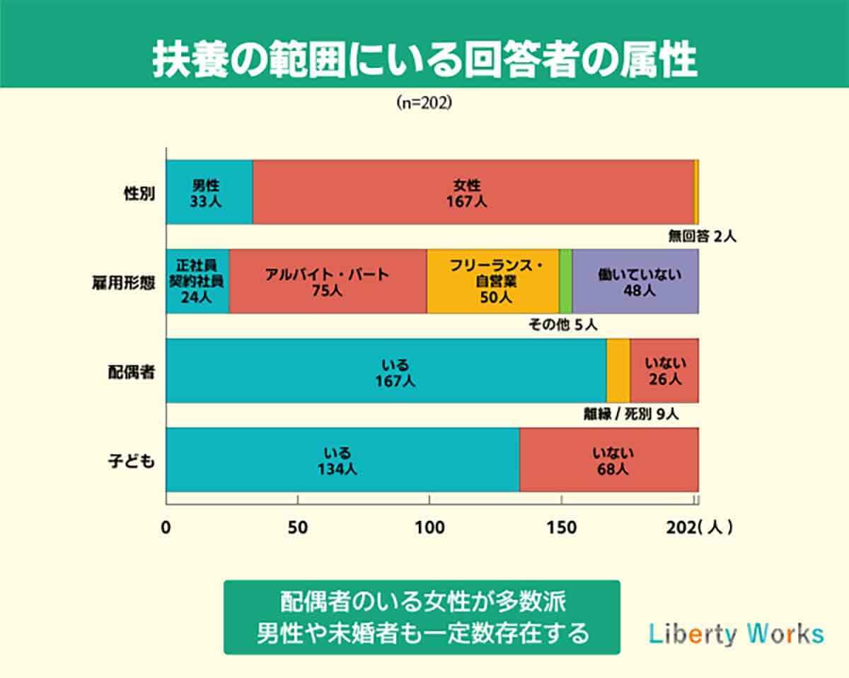 複数ある「年収の壁」働き損がなければ長く働きたいが約7割【リバティーワークス調べ】