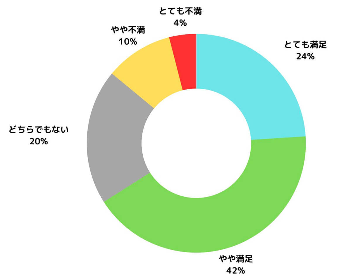 ネット回線「スマホとのセット割」活用が約4割、平均月額料金は？【乗り換えネット調べ】