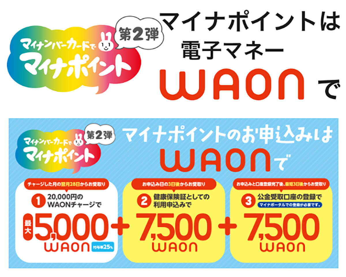 マイナポイント第2弾「WAON」なら通常に加え最大1万5,000ポイントが当たる！