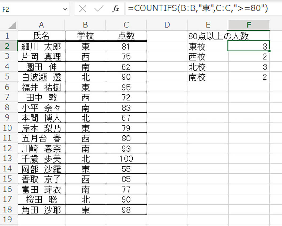 【便利】エクセル「COUNTIF関数」で条件に合うセルを検索・分析する方法と実用例