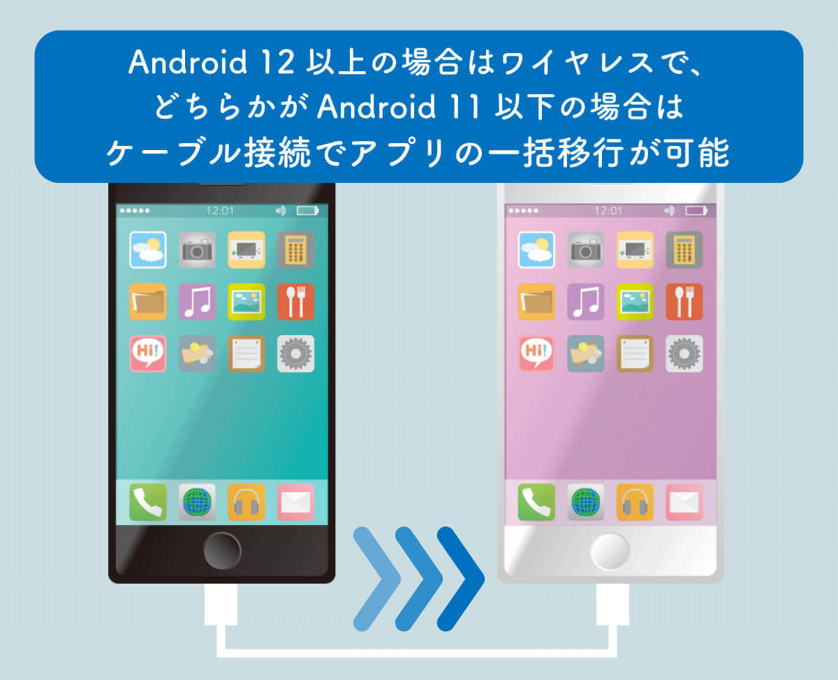 Androidスマホの機種変更「アプリ」「データ」を一括移動する方法