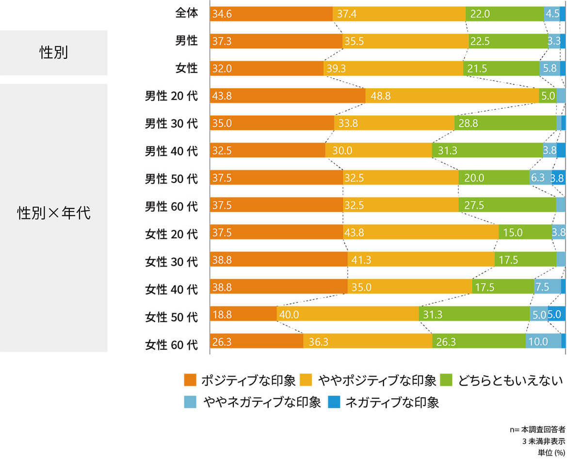 セルフレジで困りごと遭遇率No.1はスーパー　約半数が「操作方法」でトラブルを経験