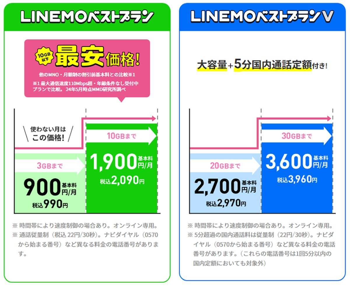 格安SIMの欠点やデメリット8選！これさえ理解していれば乗り換え後も後悔しない！