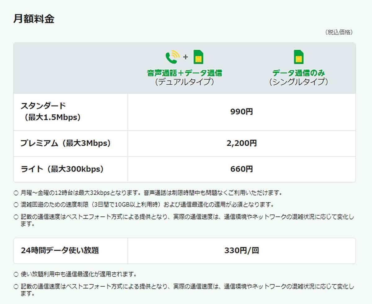 月20GB以上で選ぶ格安SIMランキング【2023年2月最新版】