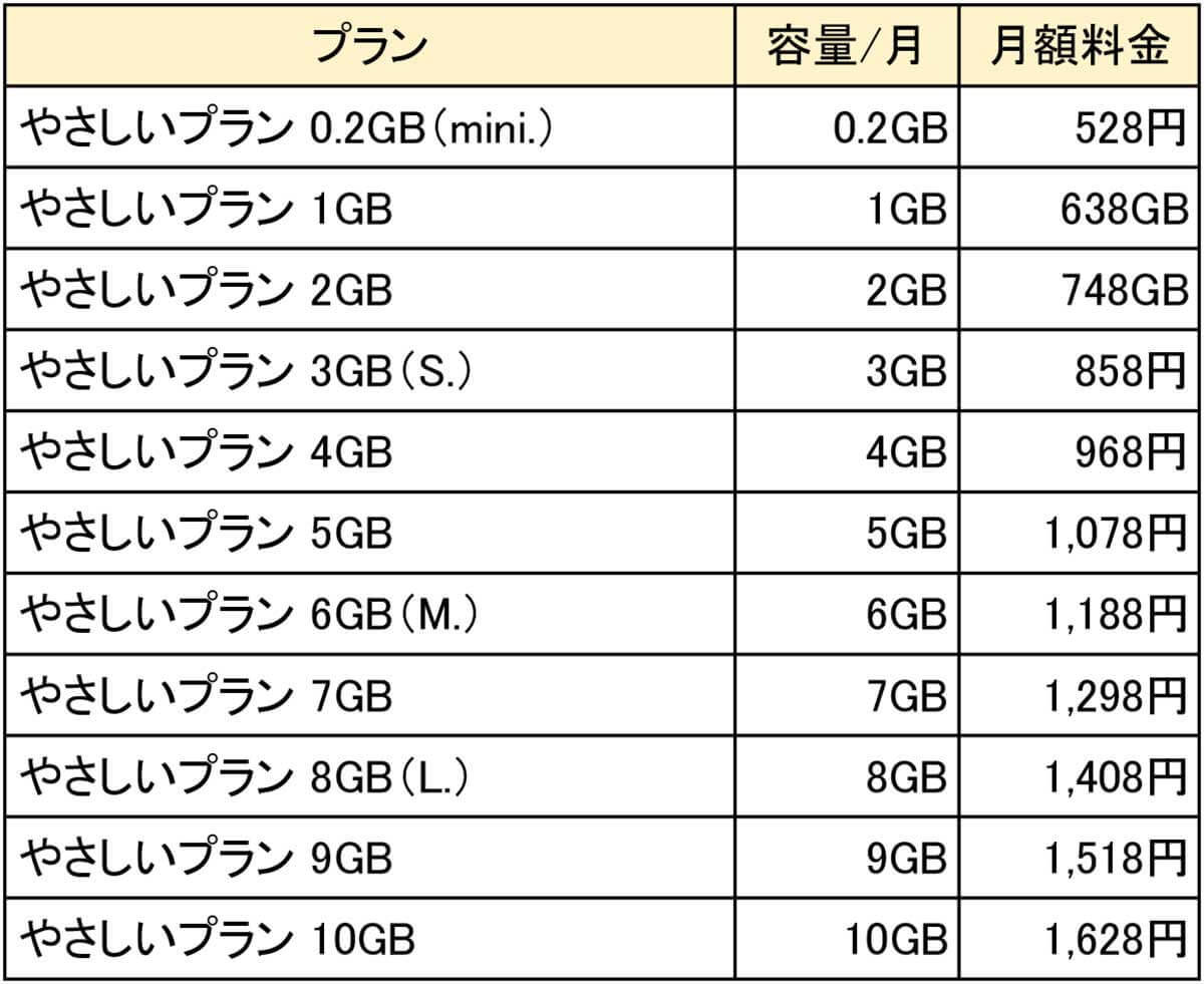 格安SIMキャンペーンまとめ【2024年5月号】IIJmio、イオンモバイル、NUROモバイルなど