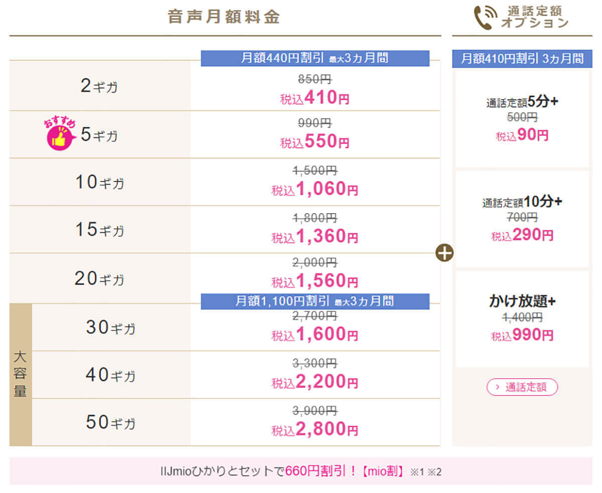 月20GB以上で選ぶ格安SIMランキング【2024年6月最新版】