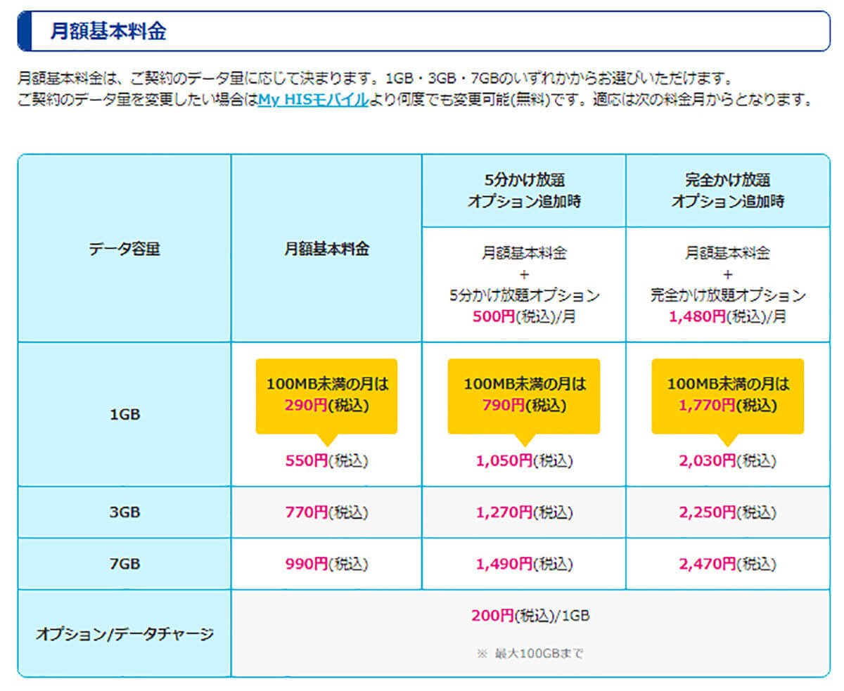 HISモバイルの新プラン「自由自在2.0」は本当に”最安値級”なのか検証してみた！