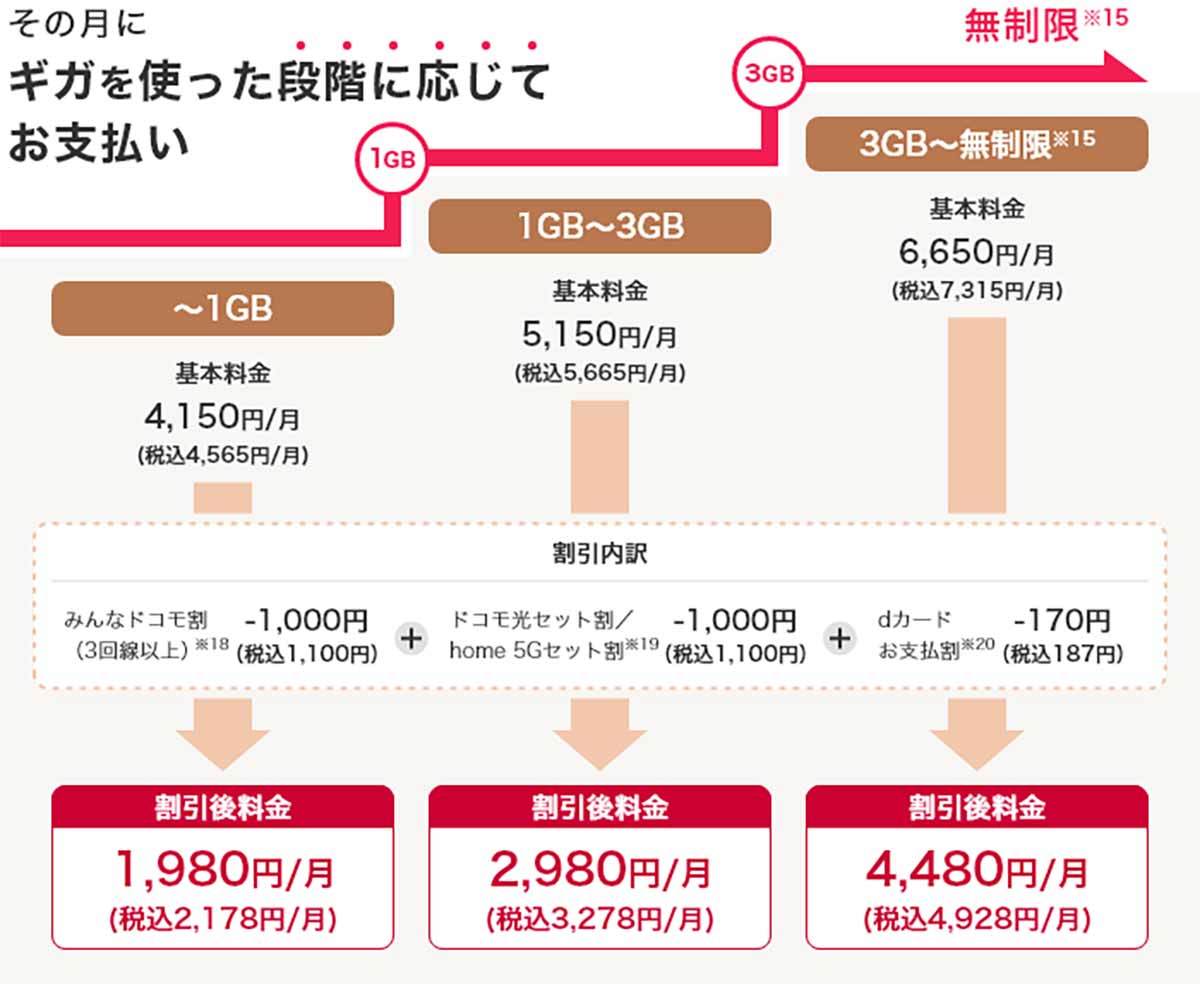 【携帯電話】大手キャリア VS 格安SIMアナタはどっち派？ メリットとデメリット