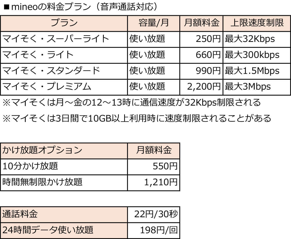 ガラケーからのスマホに乗り換え、月3GB以下で選ぶ格安SIM【24年6月最新版】