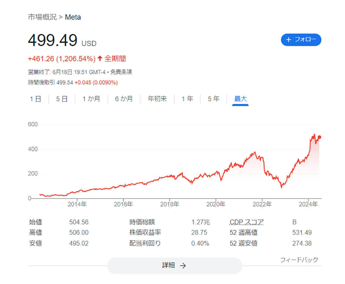 Facebookはオワコン？　若者が別のSNSを使おうが「それでもフェイスブックが重要」な理由