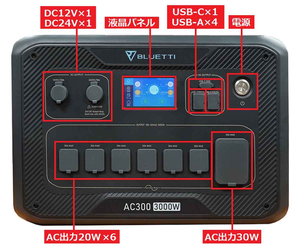 BLUETTIのポータブル電源3,000W対応「AC300&B300」を実際に使ってみた – 電子レンジも余裕で動く！