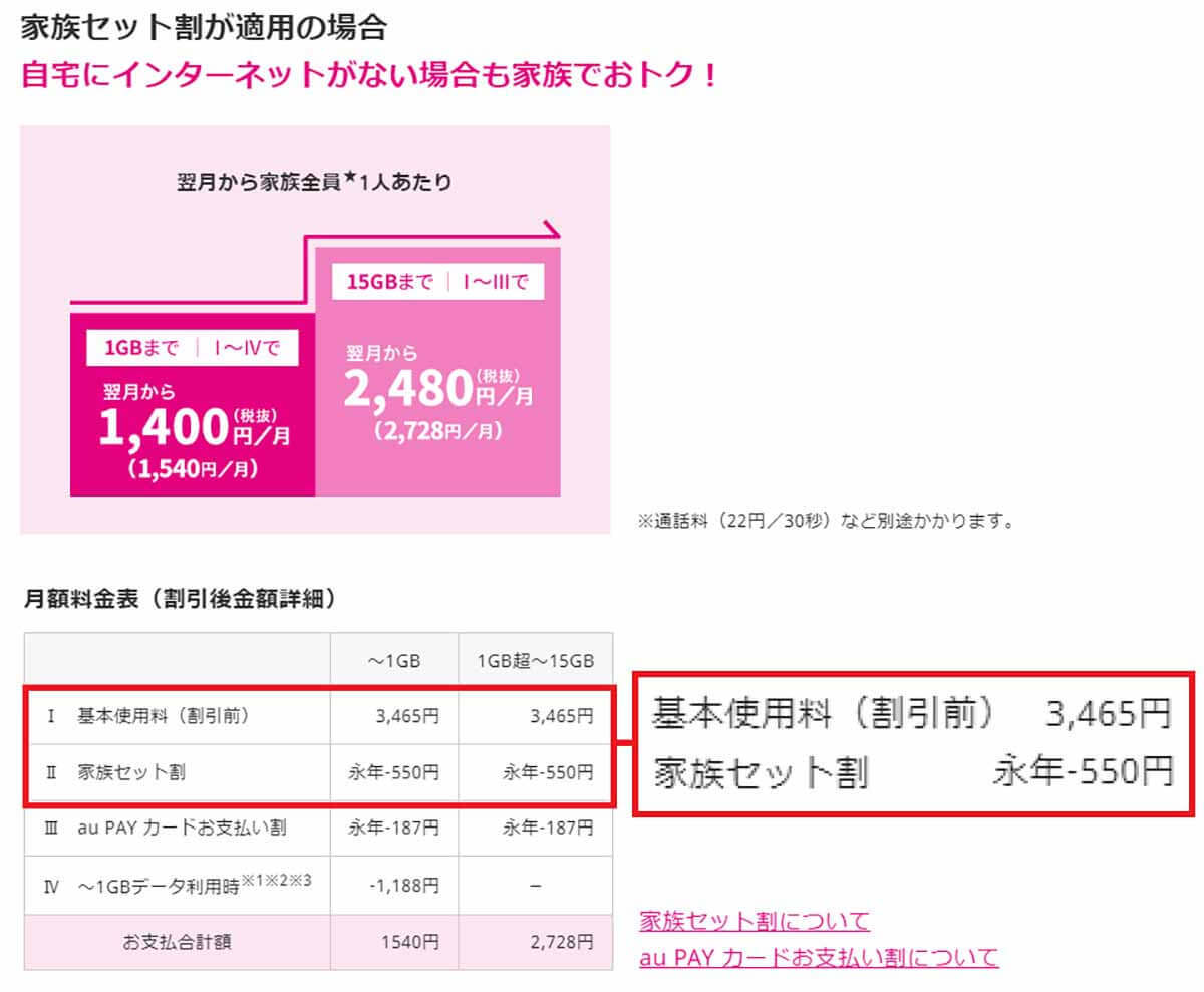 スマホ利用料金プラン「もっと早く乗り換えればよかった！」実は年間17万円も損してた!?