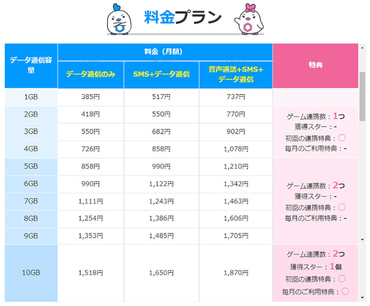 月10GB以下で選ぶ格安SIMランキング【24年6月最新版】