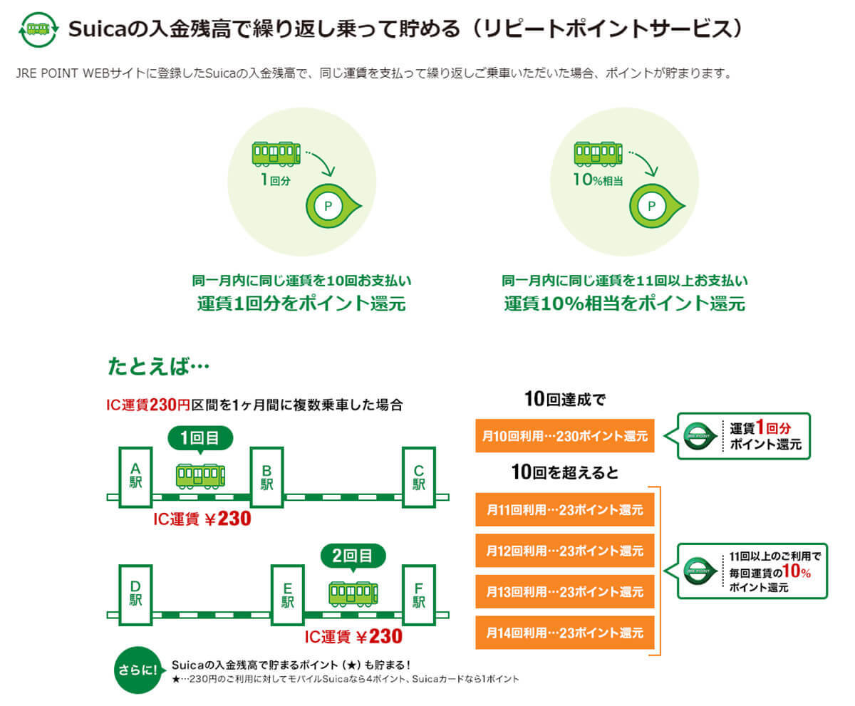 意外と知らない首都圏の鉄道利用で貯まるポイントサービス、最大17％還元も！