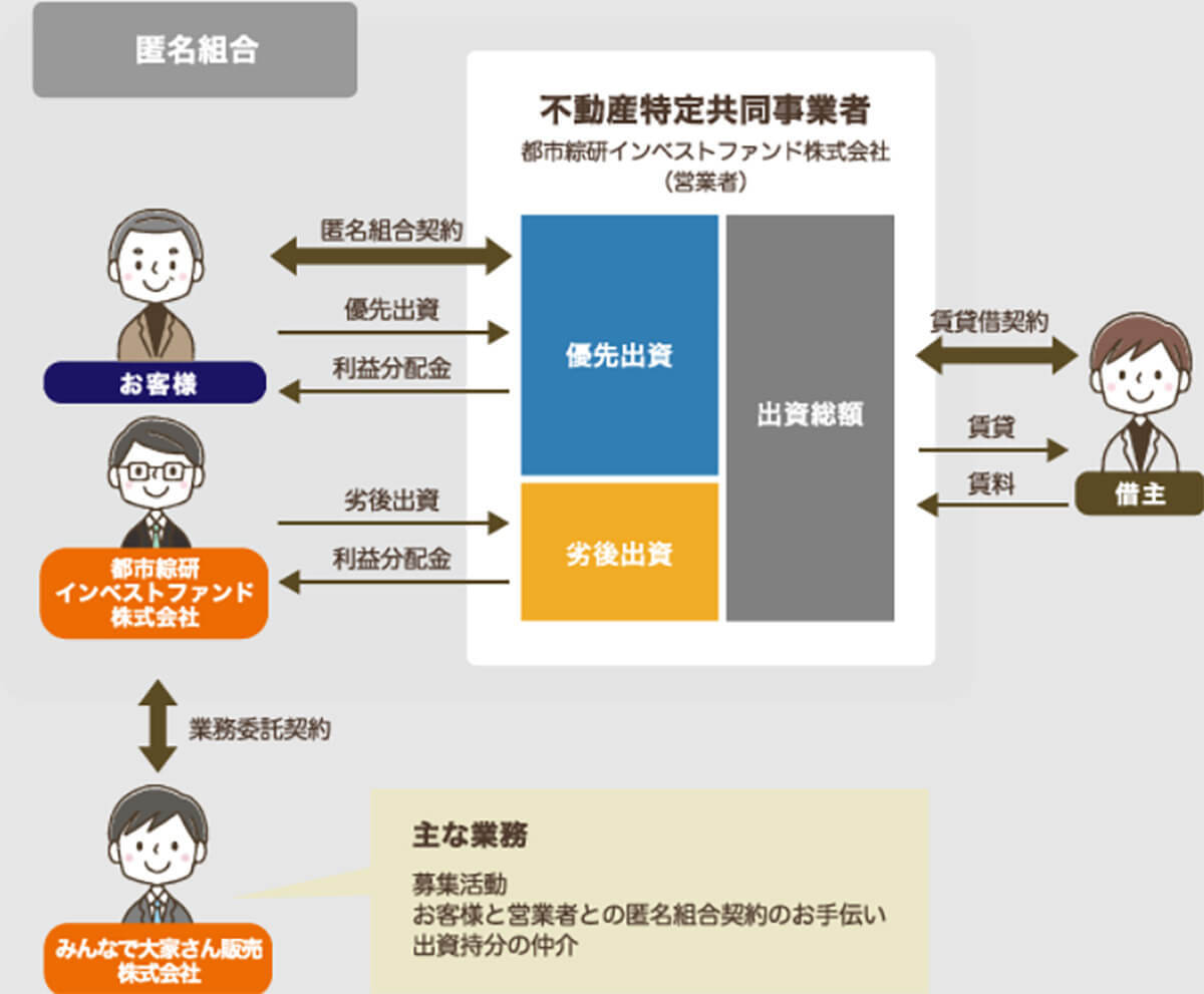 「みんなで大家さん」は危ない？リスクを貸借対照表で読み解く＆ファンドの評価は？宅建士に聞く