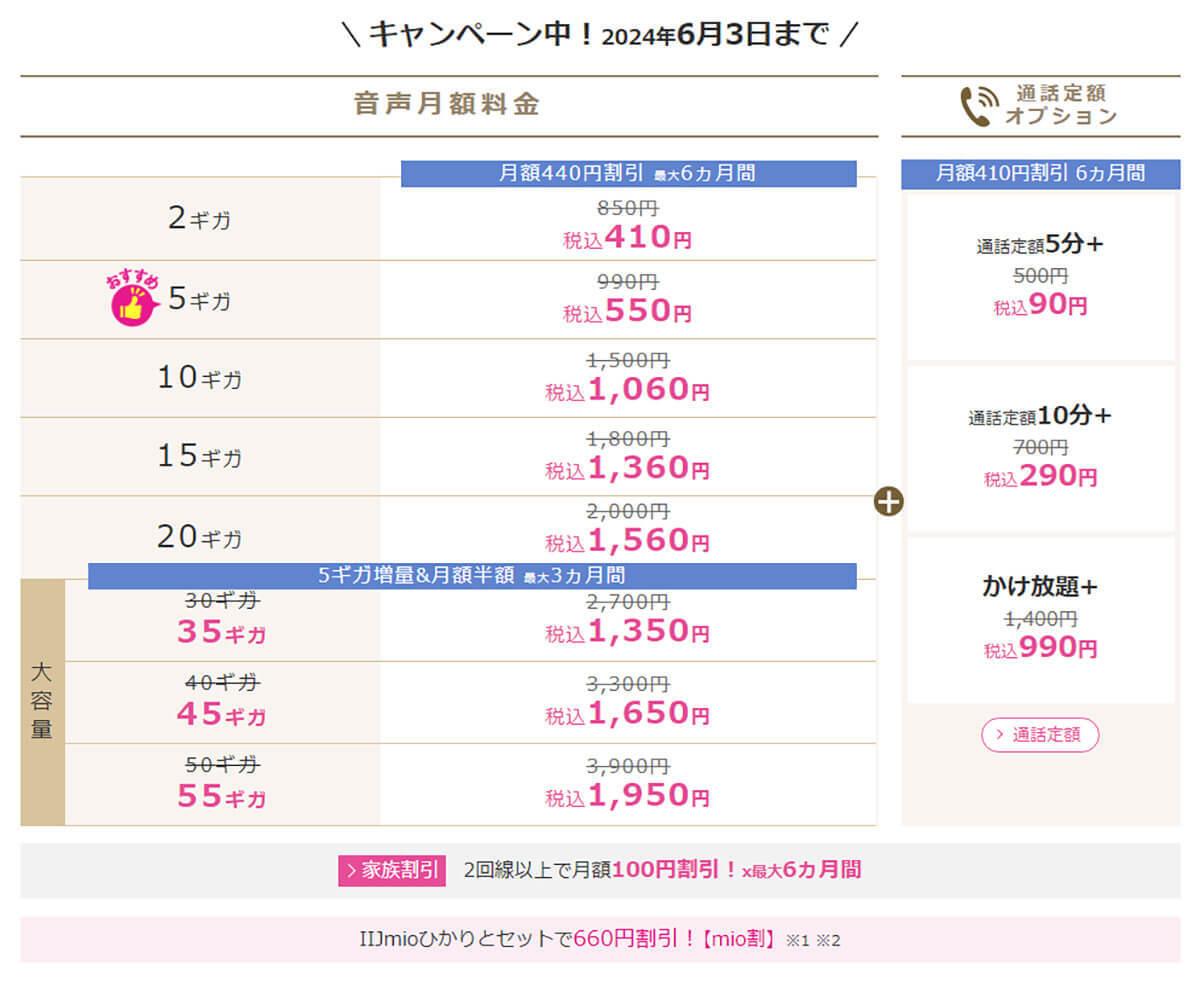 月10GB以下で選ぶ格安SIMランキング【24年4月最新版】