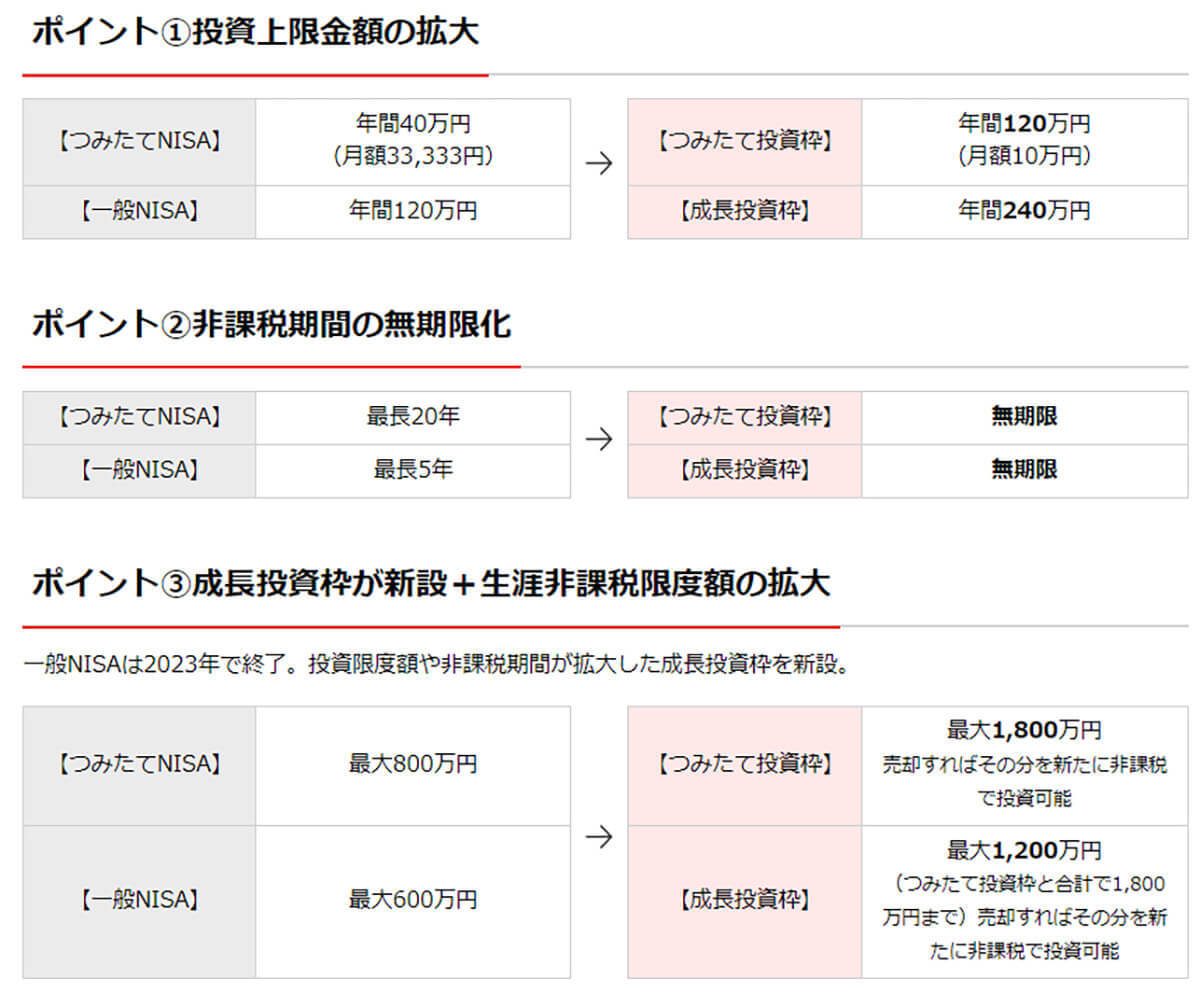 つみたてNISAはやめたほうがいい？デメリットと損しない始め方【新NISA対応版】