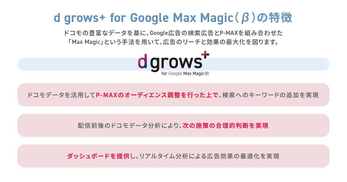 D2C R、Google検索広告とP-MAXへのドコモデータ活用を可能に