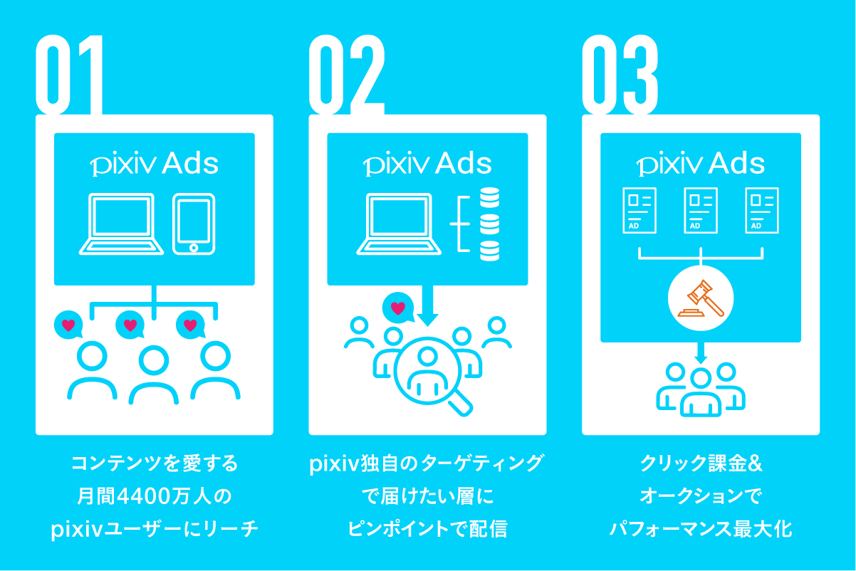 ピクシブ、ピクシブ初となる運用型広告サービス「pixiv Ads」を提供開始