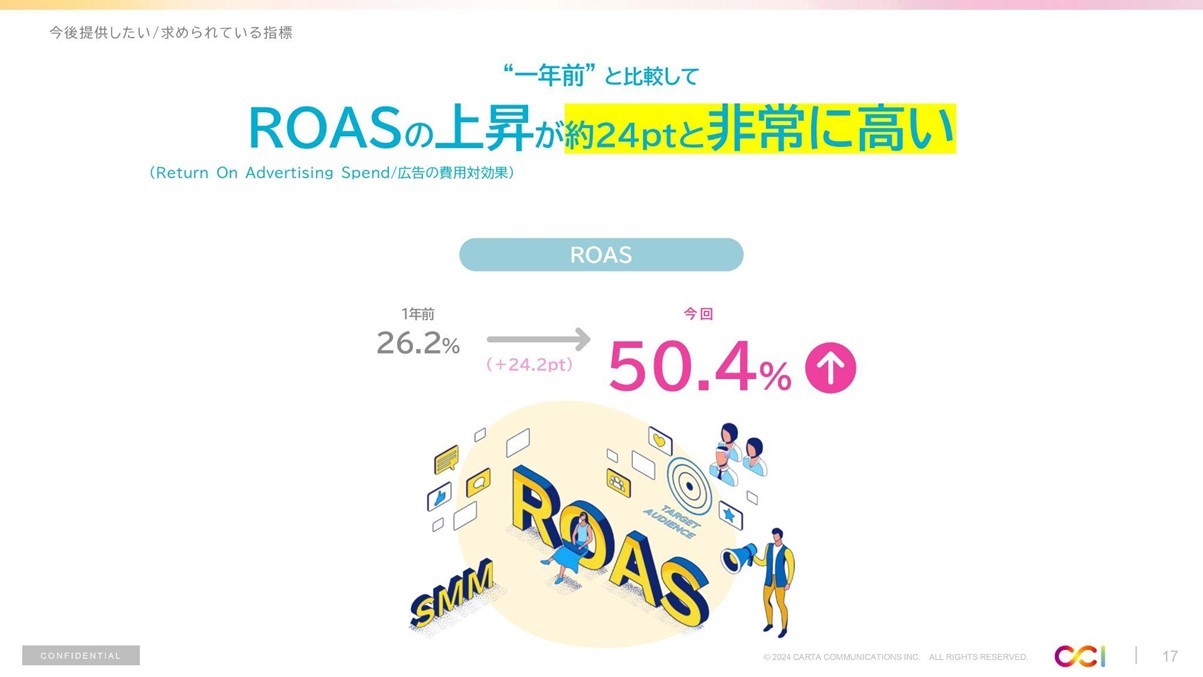 CCI、2023年下期インターネット広告市場動向およびこれからの広告指標についての調査レポートを発表